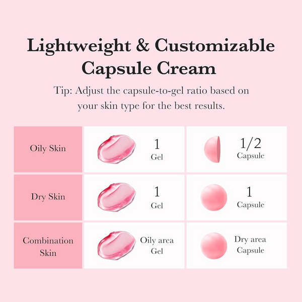 Medicube TXA + Niacinamide 5% Capsule Cream 55g
