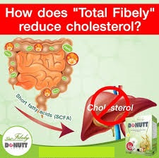 Donutt Total Fibely Honey Lemon Green Fiber Juice