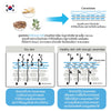 Dr. Pong Natural Volcanic Sulphur Soap Salicylic Acid