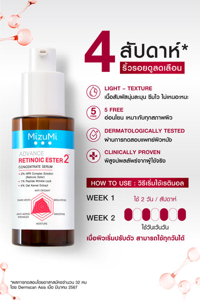 MizuMi Advance Concentrate Serum Niacinamide Retinoic Este
